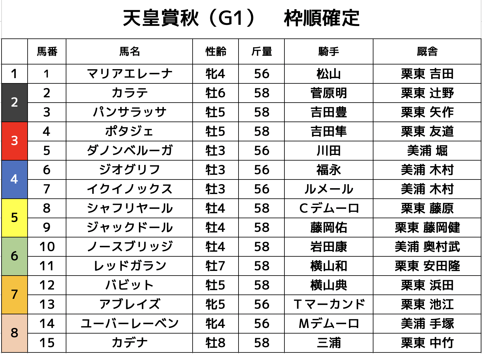 パフューム 売上